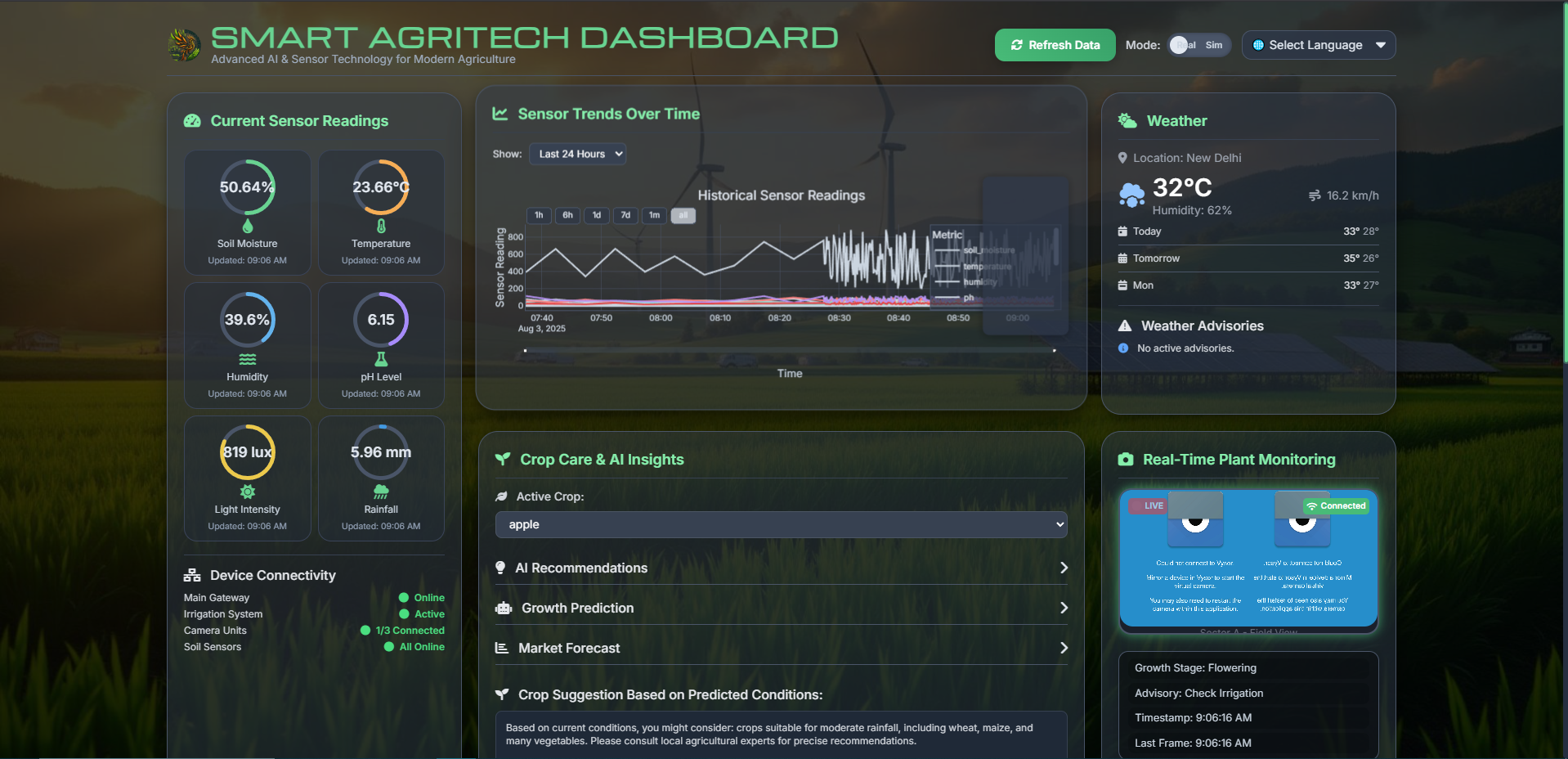 Smart AgriTech Dashboard