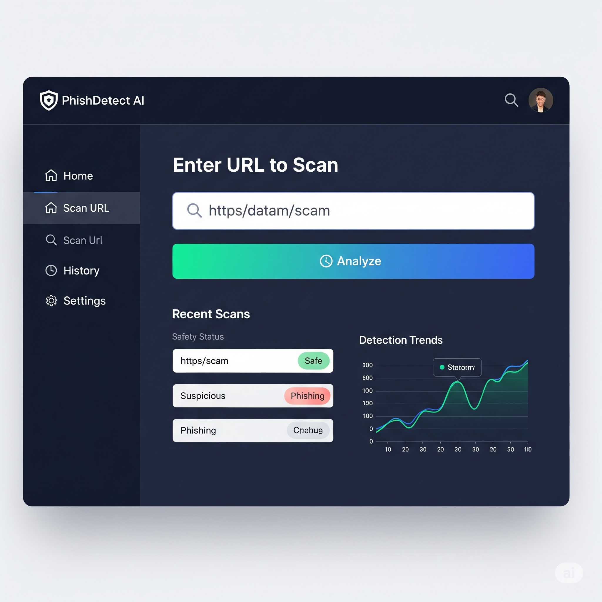 Phishing URL Detection