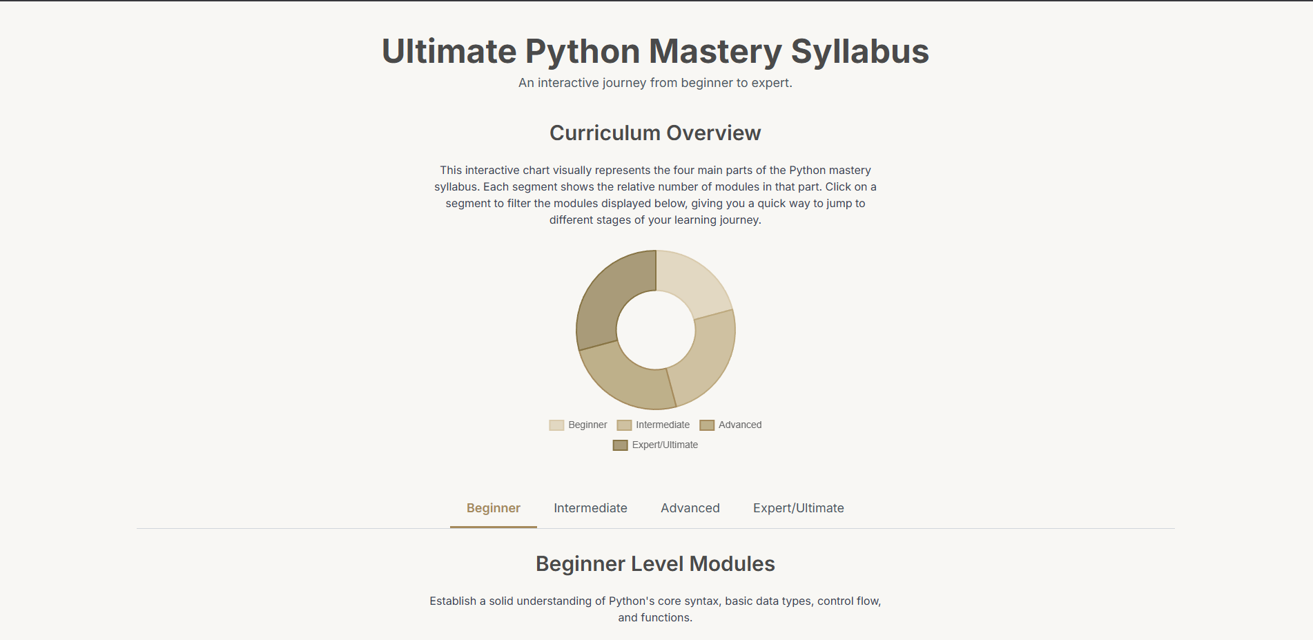 Python Syllabus Website